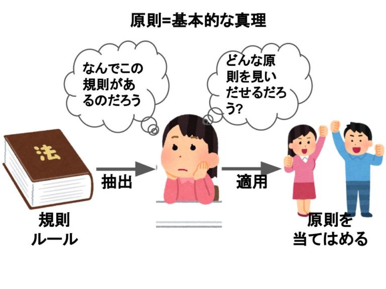 什分の一の原則とは何ですか?